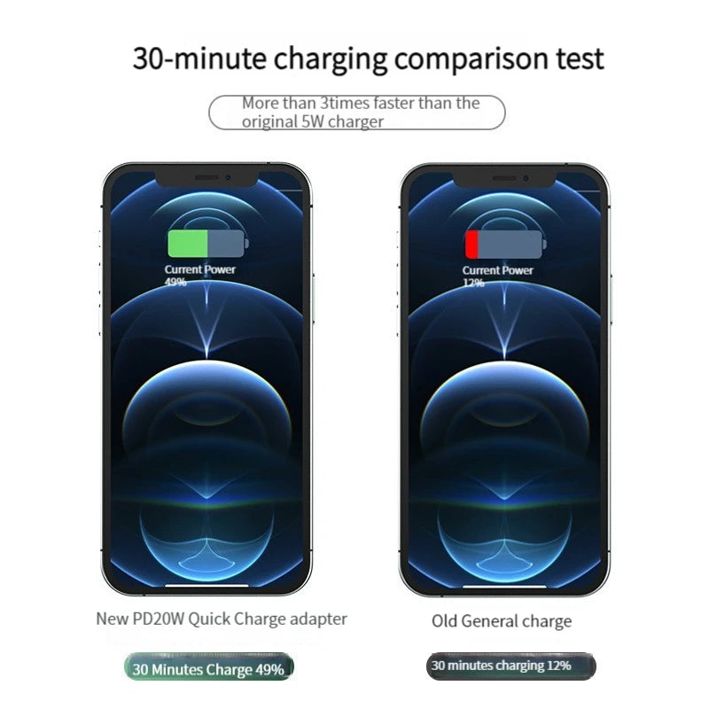 PD20W USB Type-C Fast Charging Adapter